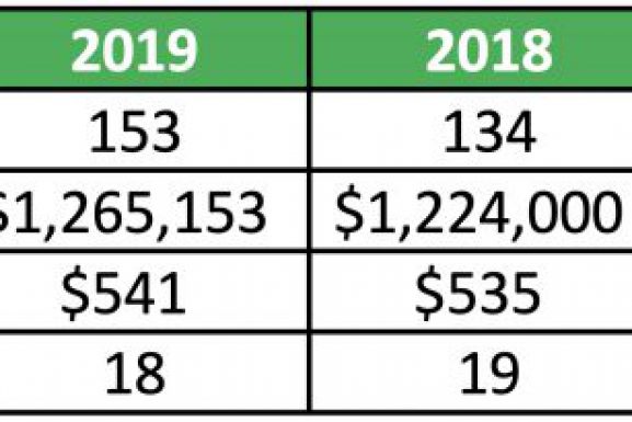 Northgate 2019 Full Year Sales Report