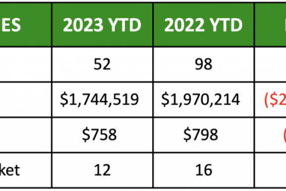Northgate 2023 Mid Year Market Report