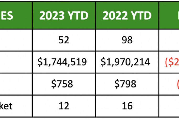 Northgate 2023 Mid Year Market Report