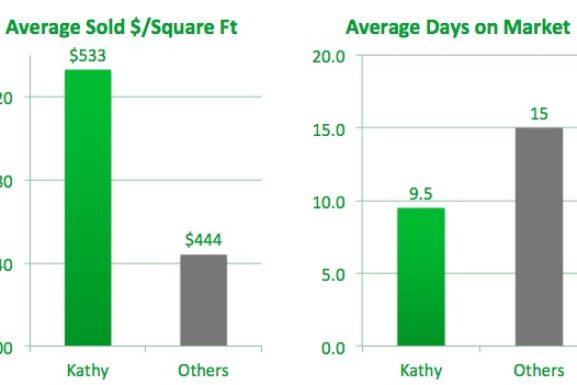 Friday is May 1st! Check out Q1 Results