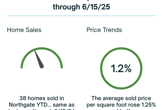 Coming Soon – Mid-year Market Update